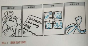 以圖代言，一圖勝千言 用漫畫實現以用戶為中心的產品設計